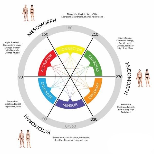 Epigenetic Testing