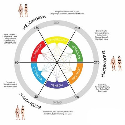 Epigenetic Testing