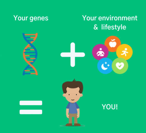 Epigenetic Testing